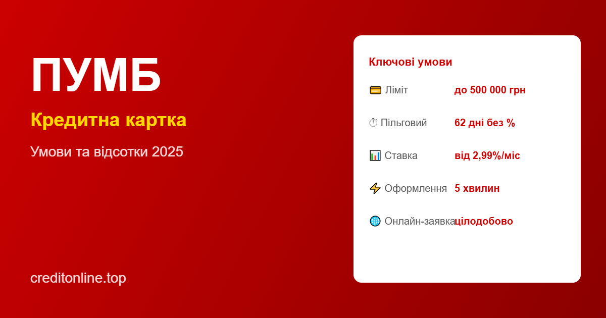 ПУМБ кредитна картка — умови та відсотки 2025