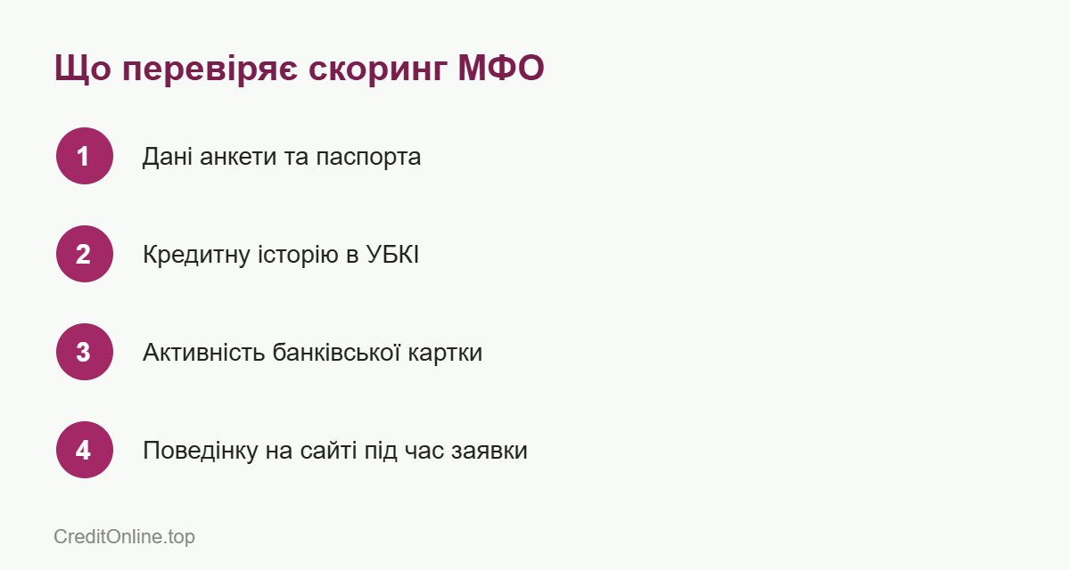 Що перевіряє скоринг МФО: 4 фактори